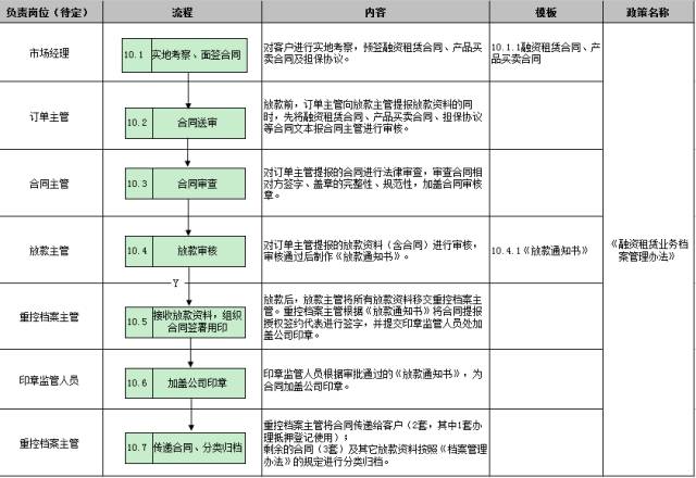 車子抵押融資怎么融(車子抵押貸款公司)? (http://www.xifuyun.com/) 知識問答 第31張