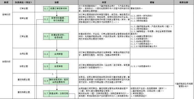 車子抵押融資怎么融(車子抵押貸款公司)? (http://www.xifuyun.com/) 知識問答 第32張