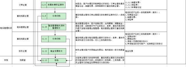 車子抵押融資怎么融(車子抵押貸款公司)? (http://www.xifuyun.com/) 知識問答 第33張