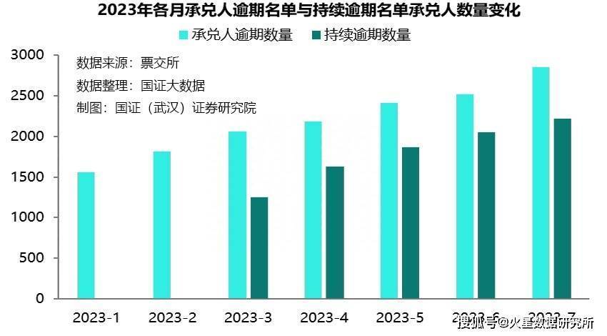 車抵押不押車融資(流押條款和抵押的區(qū)別)? (http://www.xifuyun.com/) 知識(shí)問答 第3張