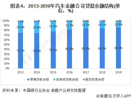 車融汽車抵押融資(抵押車融資什么意思)? (http://www.xifuyun.com/) 知識問答 第4張