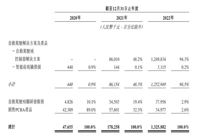 蘇州車融資怎么融(蘇州汽車融資貸款公司)? (http://www.xifuyun.com/) 知識問答 第2張