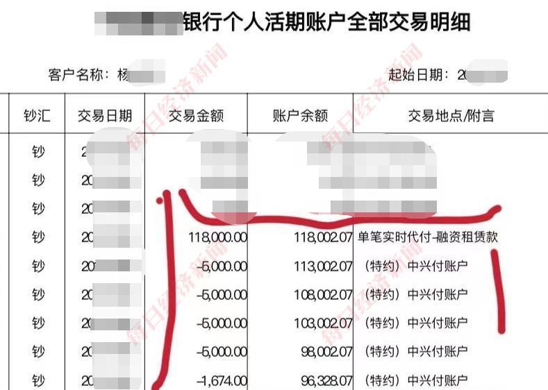 汽車抵押融資能融多少(抵押融資能融汽車么)? (http://www.xifuyun.com/) 知識問答 第1張