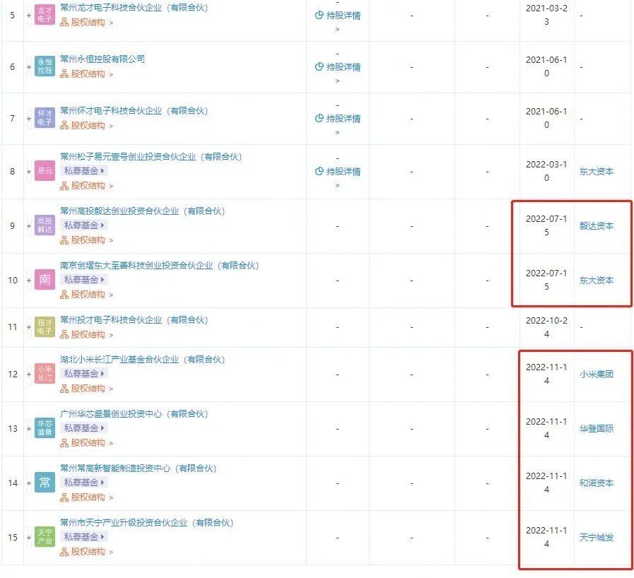 蘇州車融資怎么融(蘇州融資租賃有限公司)? (http://www.xifuyun.com/) 知識問答 第2張