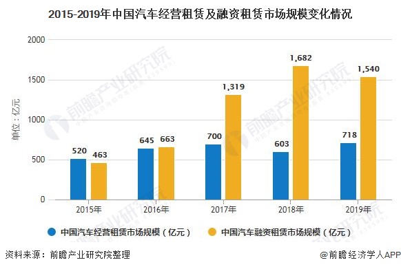 車子融資怎么融(汽車融資是不是合法)? (http://www.xifuyun.com/) 知識問答 第5張