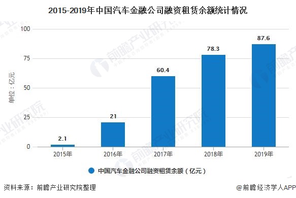 車子融資怎么融(汽車融資是不是合法)? (http://www.xifuyun.com/) 知識問答 第7張