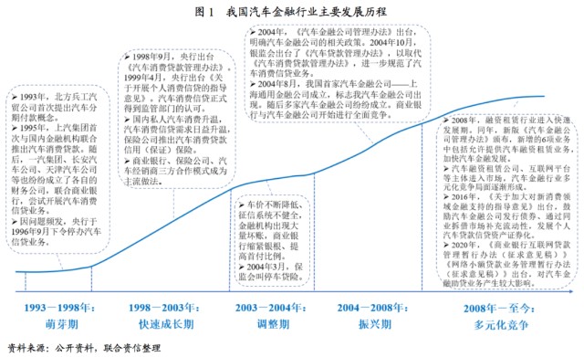 附近汽車有車融可以融資嗎(東北證劵有融資融卷嗎)? (http://www.xifuyun.com/) 知識問答 第1張