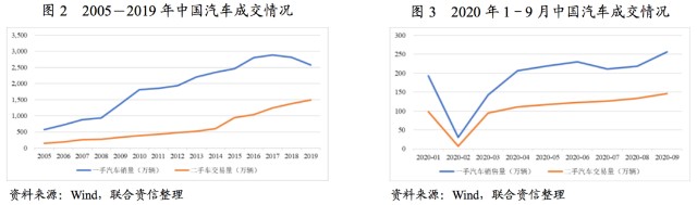 附近汽車有車融可以融資嗎(東北證劵有融資融卷嗎)? (http://www.xifuyun.com/) 知識問答 第2張