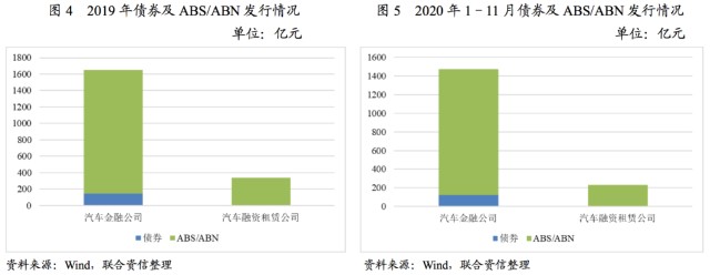 附近汽車有車融可以融資嗎(東北證劵有融資融卷嗎)? (http://www.xifuyun.com/) 知識問答 第3張