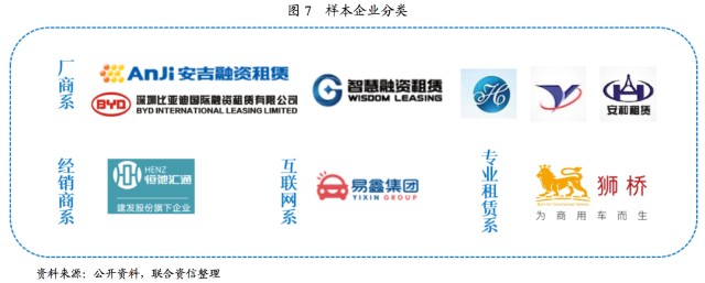 附近汽車有車融可以融資嗎(東北證劵有融資融卷嗎)? (http://www.xifuyun.com/) 知識問答 第5張
