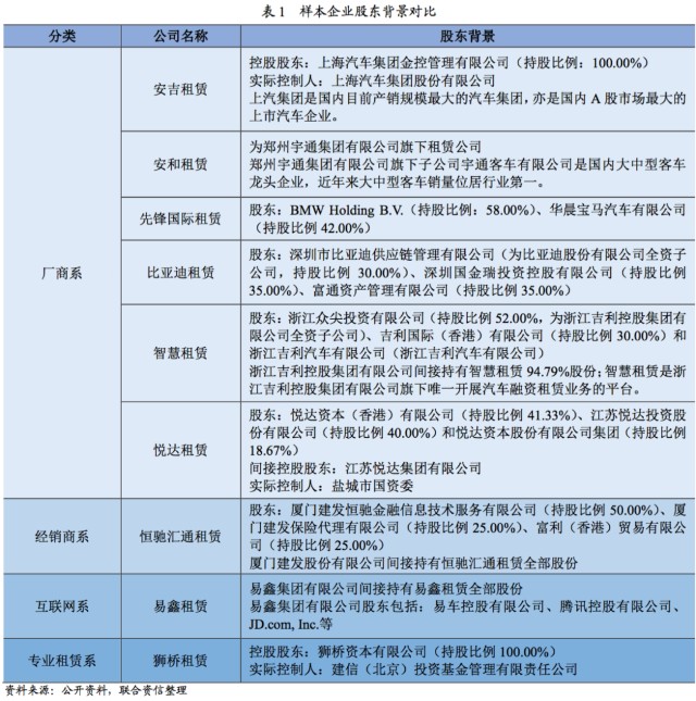 附近汽車有車融可以融資嗎(東北證劵有融資融卷嗎)? (http://www.xifuyun.com/) 知識問答 第6張