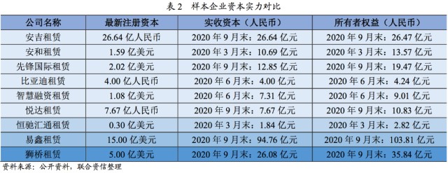 附近汽車有車融可以融資嗎(東北證劵有融資融卷嗎)? (http://www.xifuyun.com/) 知識問答 第7張