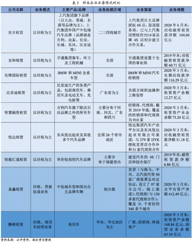 附近汽車有車融可以融資嗎(東北證劵有融資融卷嗎)? (http://www.xifuyun.com/) 知識問答 第8張