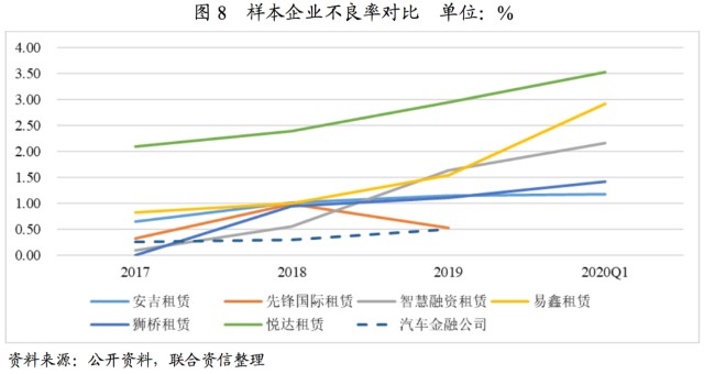 附近汽車有車融可以融資嗎(東北證劵有融資融卷嗎)? (http://www.xifuyun.com/) 知識問答 第9張