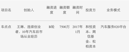 車輛免抵押融資(免抵押車貸款)? (http://www.xifuyun.com/) 知識問答 第4張