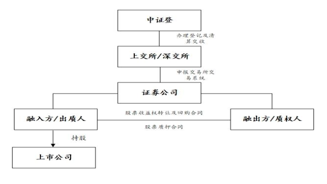 小汽車抵押融資(抵押車融資什么意思)? (http://www.xifuyun.com/) 知識問答 第5張