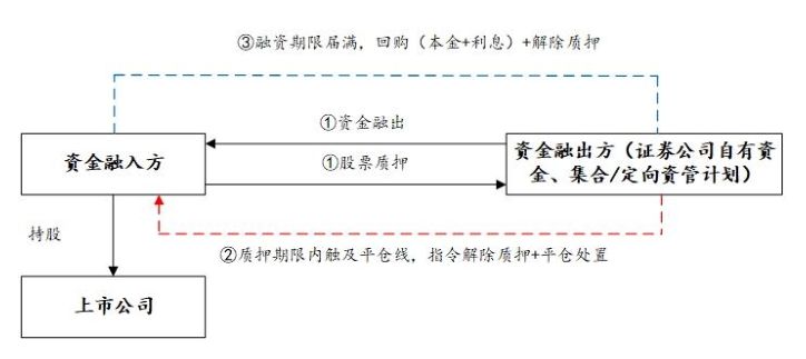 小汽車抵押融資(抵押車融資什么意思)? (http://www.xifuyun.com/) 知識問答 第6張