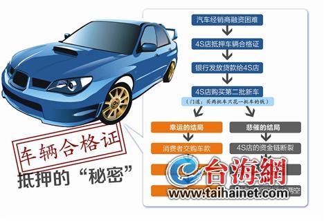 抵押車輛綠本融資(汽車綠本抵押流程)? (http://www.xifuyun.com/) 知識問答 第1張
