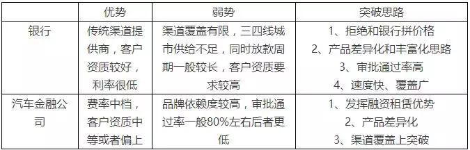 汽車抵押融資怎么辦理(汽車抵押融資租賃是什么意思)? (http://www.xifuyun.com/) 知識問答 第1張