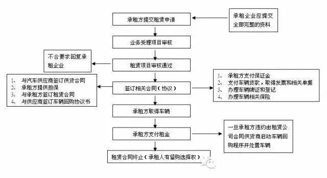 汽車抵押融資怎么辦理(汽車抵押融資租賃是什么意思)? (http://www.xifuyun.com/) 知識問答 第2張