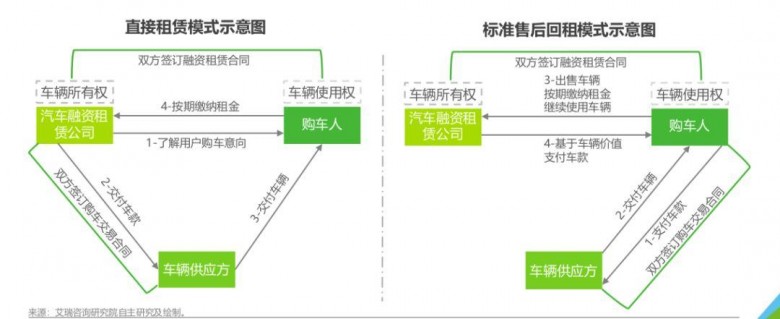 有車哪里可以融資(融資車有可以抵押的嗎)? (http://www.xifuyun.com/) 知識問答 第1張