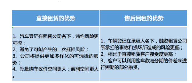 有車哪里可以融資(融資車有可以抵押的嗎)? (http://www.xifuyun.com/) 知識問答 第2張