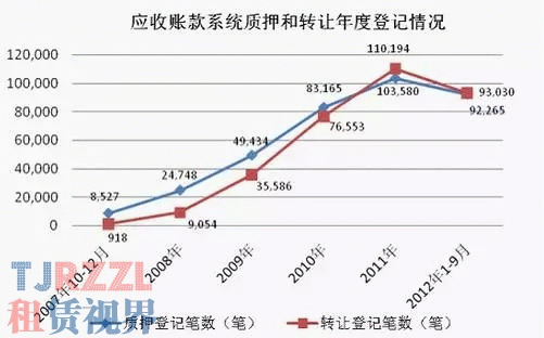 豪車抵押融資(融資抵押車輛的風(fēng)險)? (http://www.xifuyun.com/) 知識問答 第1張
