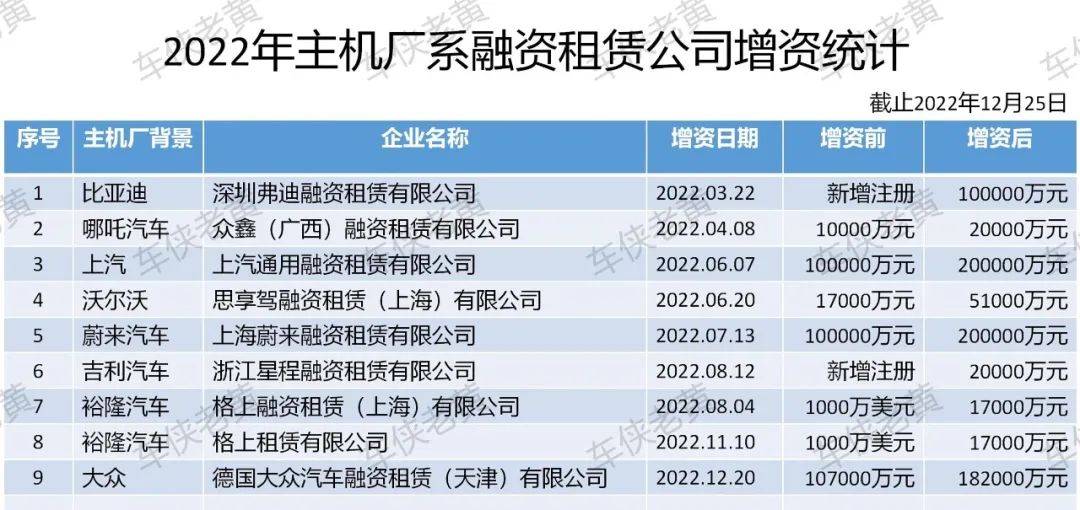 附近哪里有汽車抵押融資(抵押車融資什么意思)? (http://www.xifuyun.com/) 知識問答 第1張