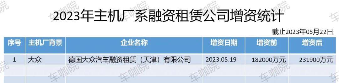 附近哪里有汽車抵押融資(抵押車融資什么意思)? (http://www.xifuyun.com/) 知識問答 第2張