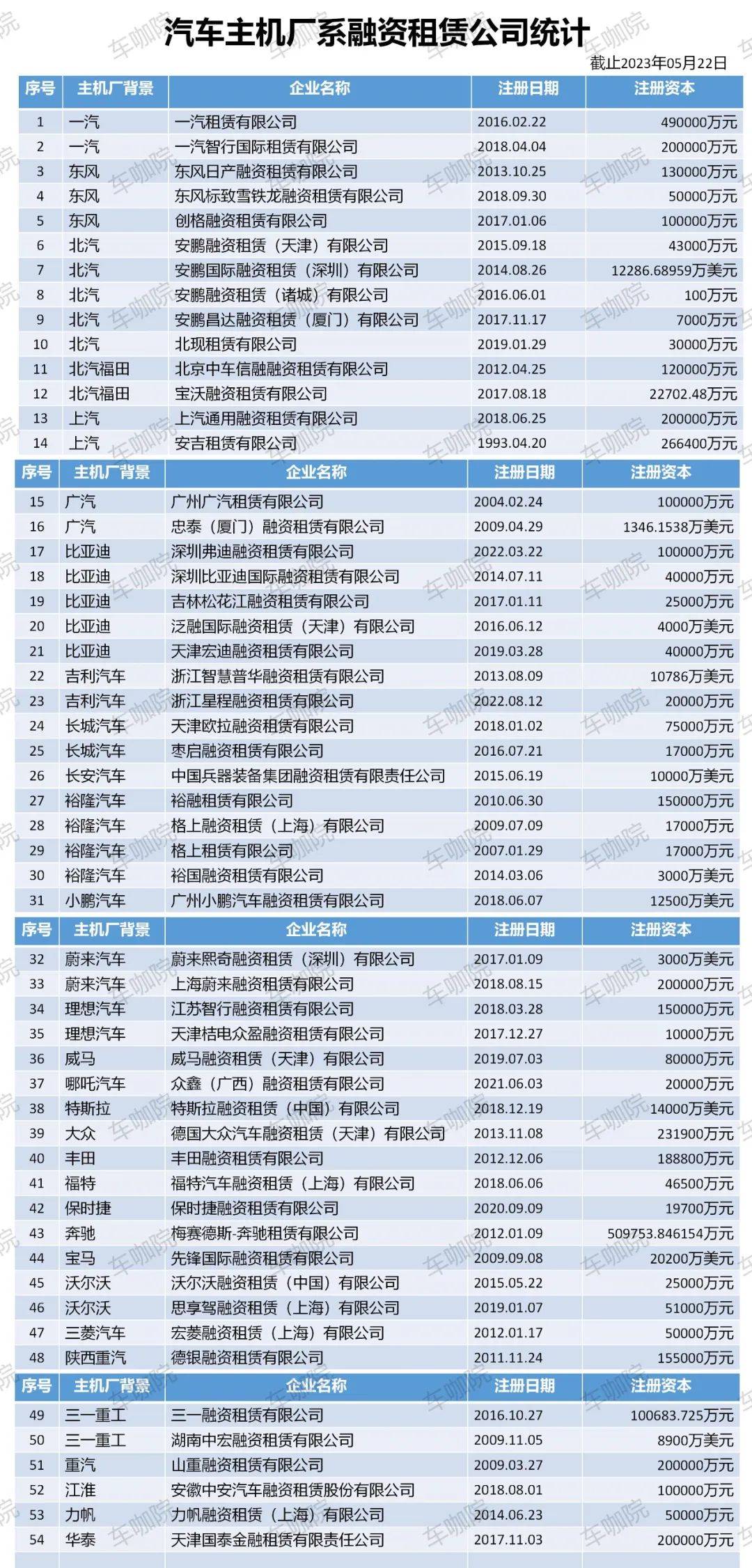 附近哪里有汽車抵押融資(抵押車融資什么意思)? (http://www.xifuyun.com/) 知識問答 第3張