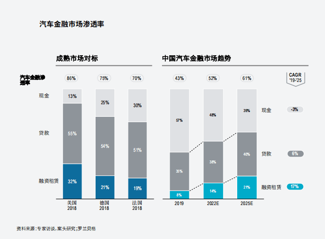 附近哪里有汽車抵押融資(抵押車融資什么意思)? (http://www.xifuyun.com/) 知識問答 第4張