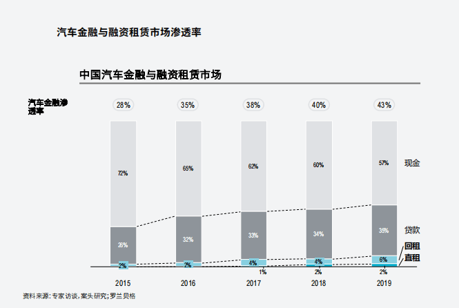 附近哪里有汽車抵押融資(抵押車融資什么意思)? (http://www.xifuyun.com/) 知識問答 第5張