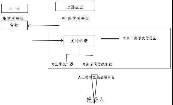 全額車抵押融資(房產全額抵押還能貸款嗎)? (http://www.xifuyun.com/) 知識問答 第1張