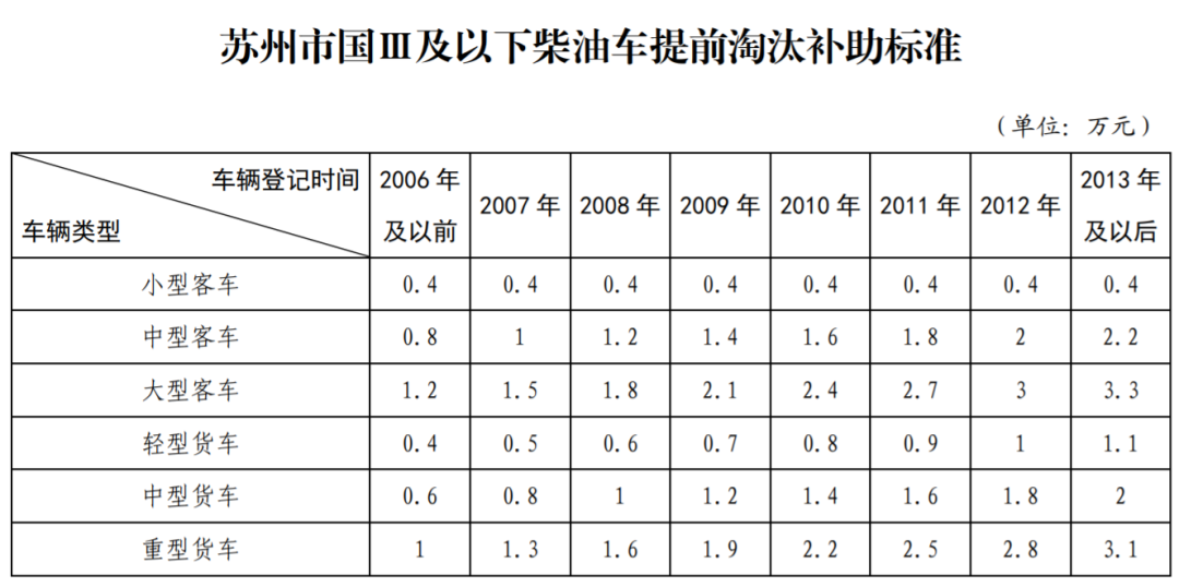 蘇州繼承車抵押融資(船舶融資與抵押)? (http://www.xifuyun.com/) 知識(shí)問(wèn)答 第1張