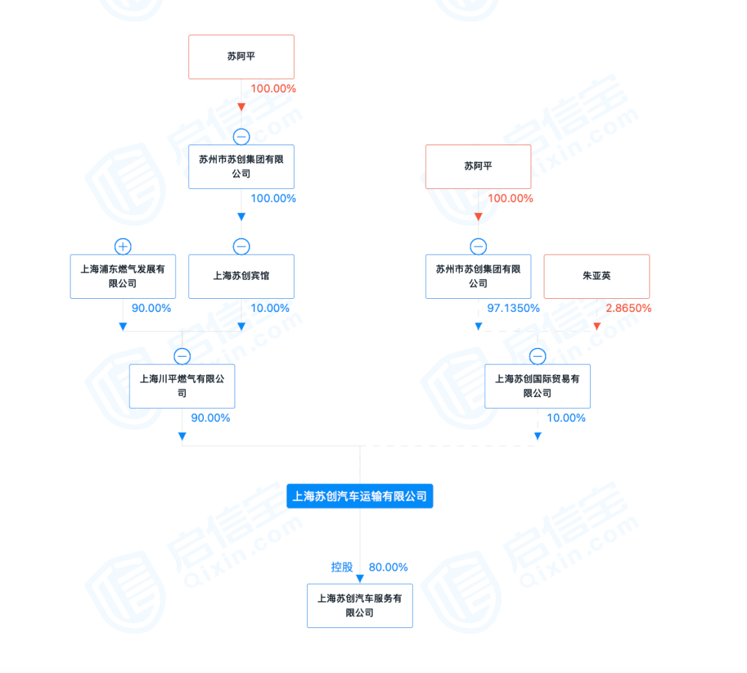 蘇州浦東汽車抵押融資(蘇州汽車抵押貸款押車)? (http://www.xifuyun.com/) 知識問答 第2張