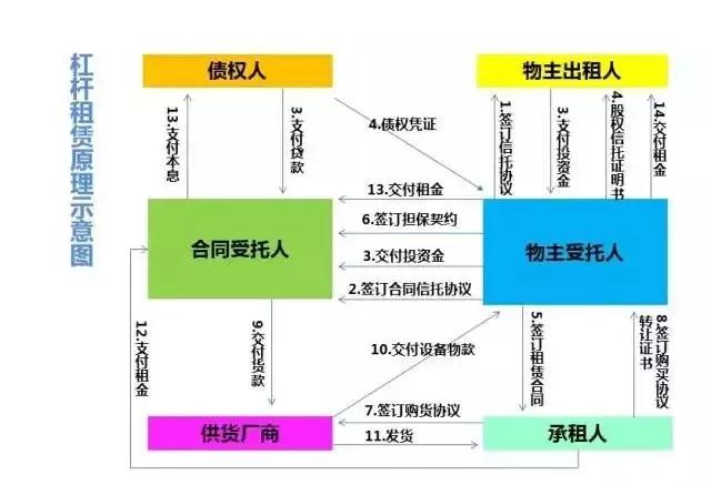 線上車輛抵押融資平臺(抵押車融資什么意思)? (http://www.xifuyun.com/) 知識問答 第1張