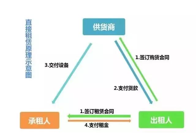 線上車輛抵押融資平臺(抵押車融資什么意思)? (http://www.xifuyun.com/) 知識問答 第2張