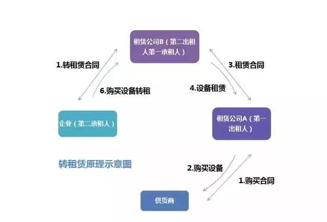 線上車輛抵押融資平臺(抵押車融資什么意思)? (http://www.xifuyun.com/) 知識問答 第3張