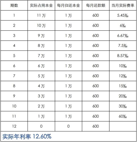 附近抵押車融資(抵押車融資租賃安全嗎)? (http://www.xifuyun.com/) 知識問答 第6張