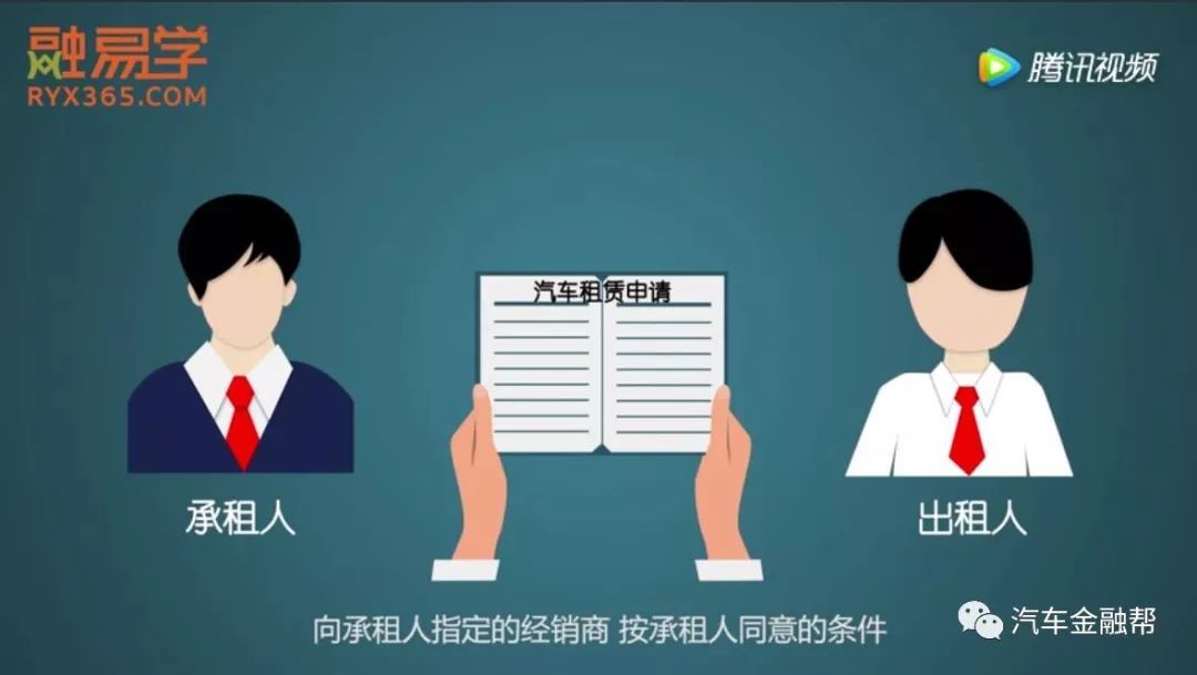 抵押汽車融資(抵押融資汽車貸款利率)? (http://www.xifuyun.com/) 知識問答 第1張