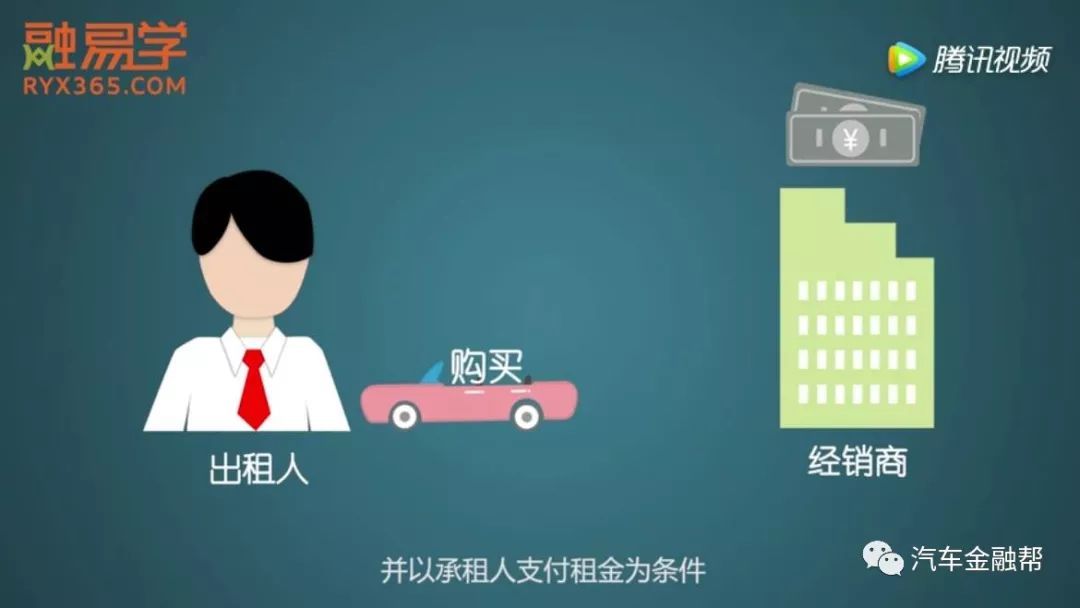 抵押汽車融資(抵押融資汽車貸款利率)? (http://www.xifuyun.com/) 知識問答 第2張
