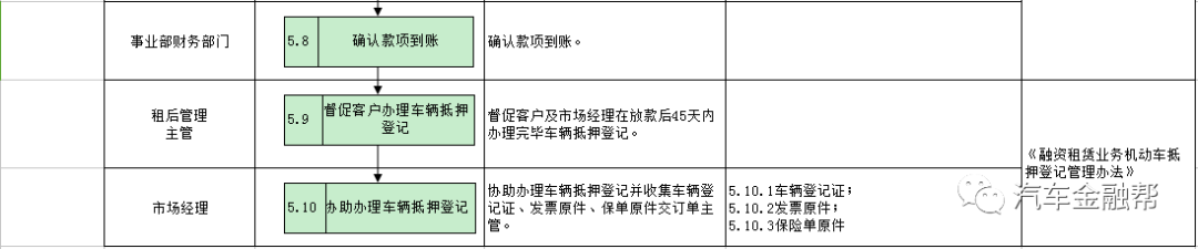 抵押汽車融資(抵押融資汽車貸款利率)? (http://www.xifuyun.com/) 知識問答 第13張