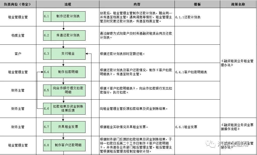 抵押汽車融資(抵押融資汽車貸款利率)? (http://www.xifuyun.com/) 知識問答 第14張