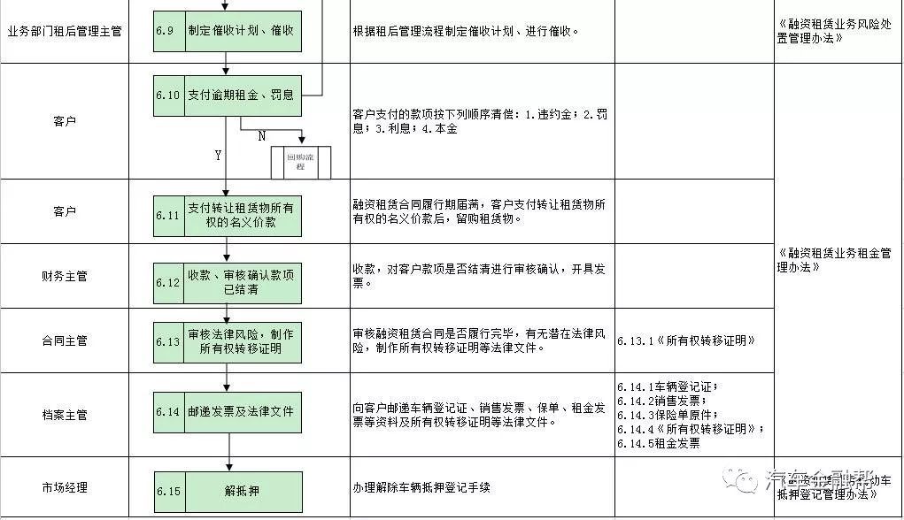 抵押汽車融資(抵押融資汽車貸款利率)? (http://www.xifuyun.com/) 知識問答 第15張