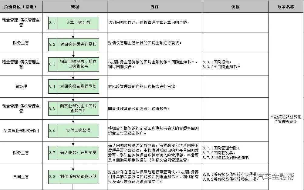 抵押汽車融資(抵押融資汽車貸款利率)? (http://www.xifuyun.com/) 知識問答 第17張