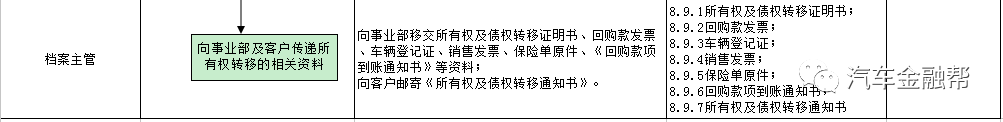抵押汽車融資(抵押融資汽車貸款利率)? (http://www.xifuyun.com/) 知識問答 第18張