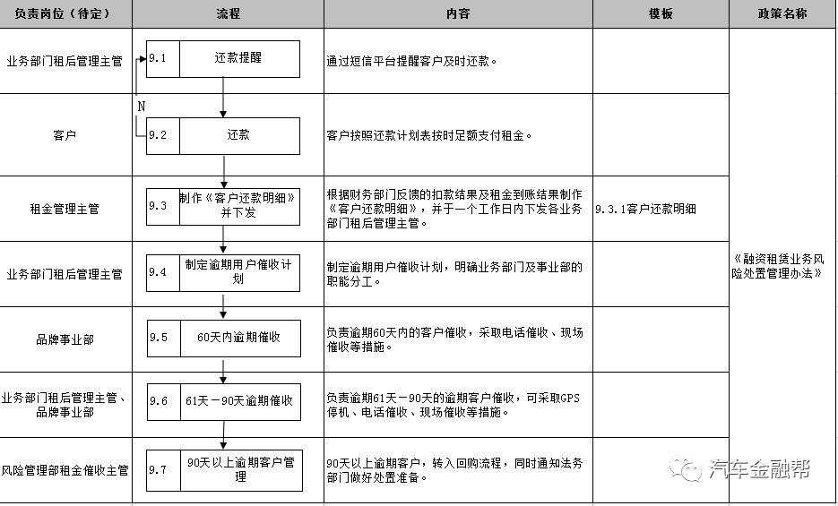 抵押汽車融資(抵押融資汽車貸款利率)? (http://www.xifuyun.com/) 知識問答 第19張
