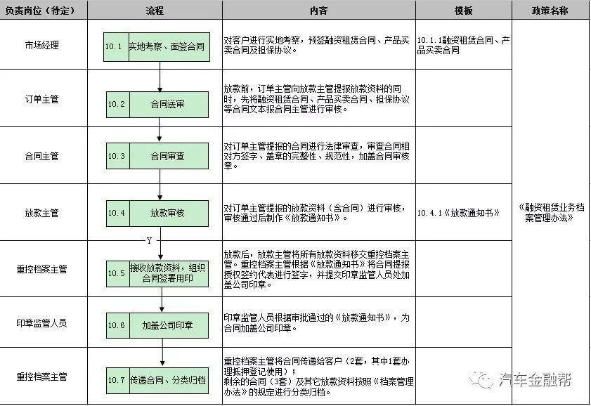 抵押汽車融資(抵押融資汽車貸款利率)? (http://www.xifuyun.com/) 知識問答 第20張