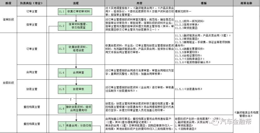 抵押汽車融資(抵押融資汽車貸款利率)? (http://www.xifuyun.com/) 知識問答 第21張