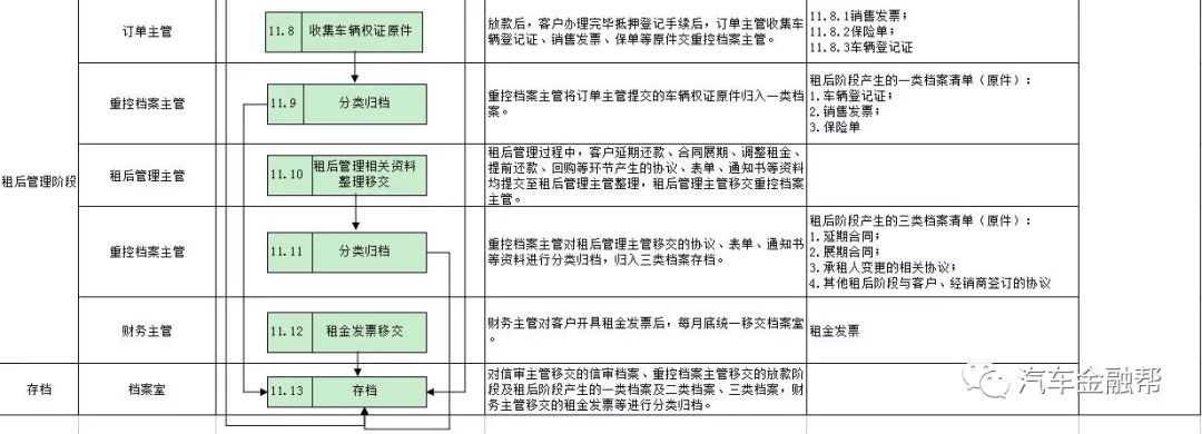 抵押汽車融資(抵押融資汽車貸款利率)? (http://www.xifuyun.com/) 知識問答 第22張
